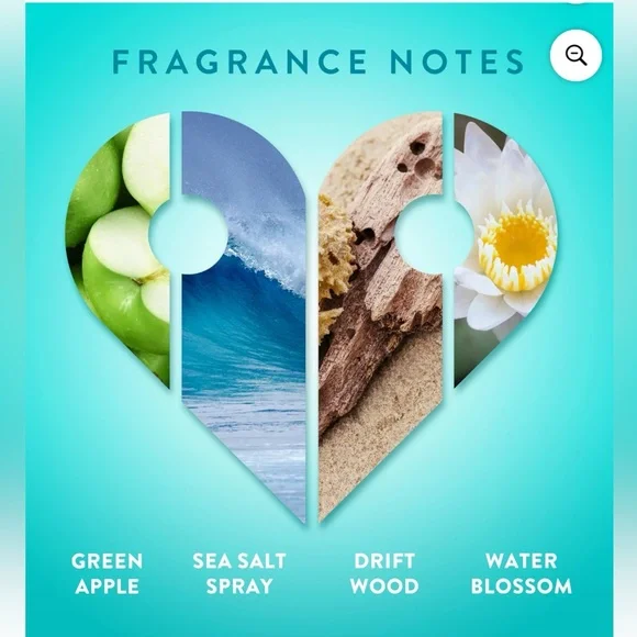 Sunkissed Ocean Waves Body Lotion - Find Your Happy Place - Picture 3 of 5